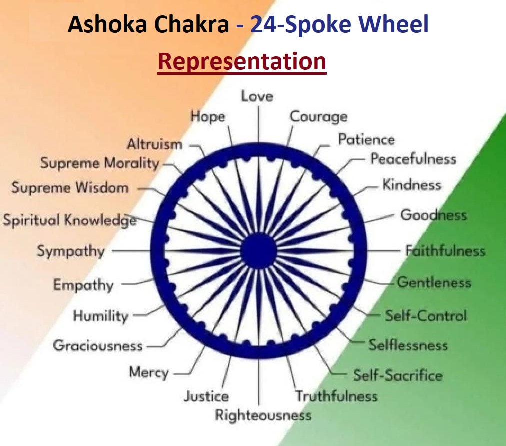 Ashoka Chakra - 24-Spokes Wheel Representation in Indian Flag